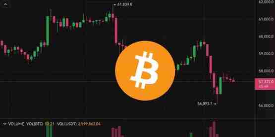 比特币冲高急坠5.6万、以太坊下杀2515美元